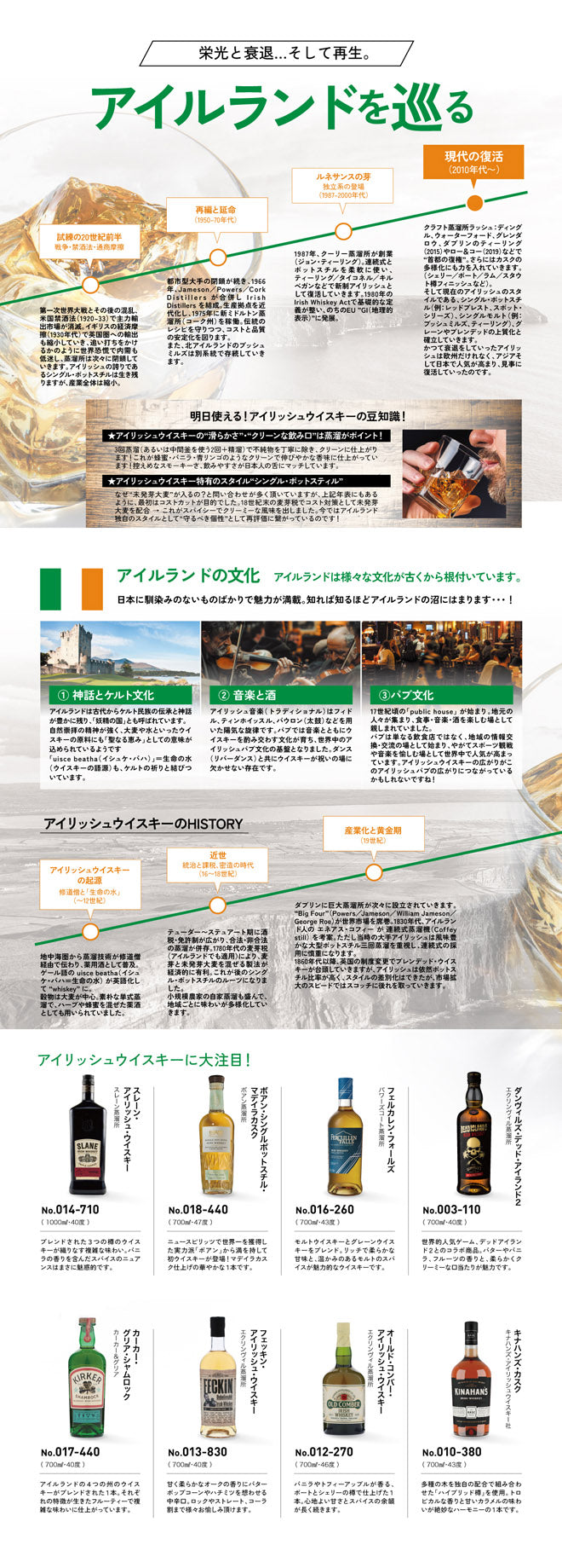 アイルランドを巡る